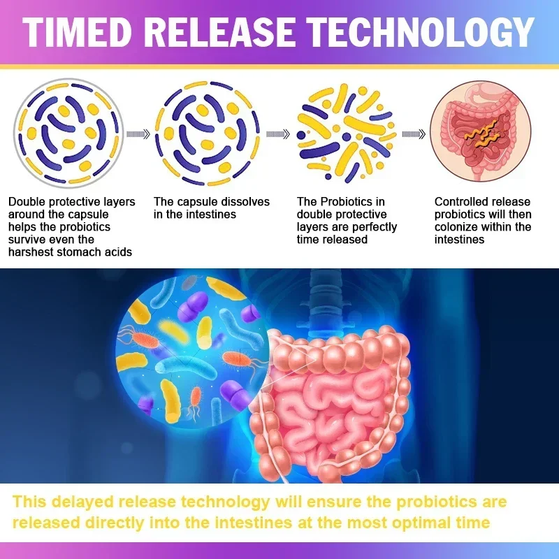 成人用プロバイオティクスサプリメント、プロバイオティクスサプ - Digestive Enzyme Blend のレビューと価格